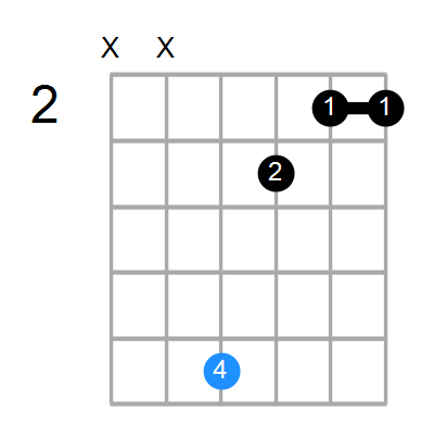 G#9sus4 Chord